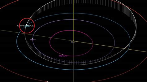 Nasa Alerta Sobre Asteroide Gigante Que Passar Perto Da Terra Nesta