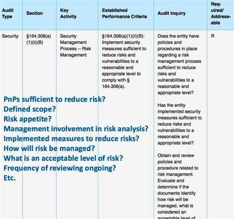 Hipaa Risk Assessment Template | Free Sample, Example & Format Template