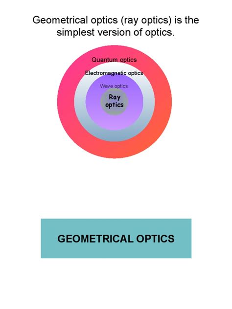 Chapter2 Geometrical Optics 1 2 | PDF | Lens (Optics) | Optics