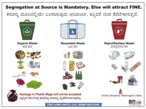 Waste Segregation Poster Powerful And Easy To Understand