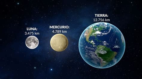 Datos Sobre Mercurio El Planeta M S Cercano Al Sol Color Del