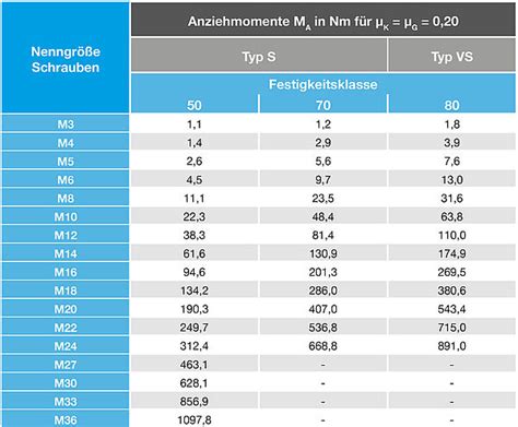 Schraubensicherungen Schnorr Gmbh