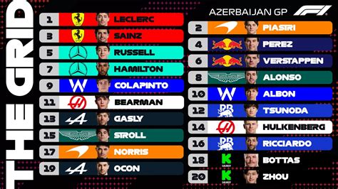 Clasificaci N Parrilla Y Pole Del Gran Premio De Azerbaiy N De F Rmula