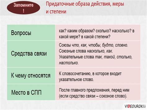 Презентация - СПП с придаточными образа действия, меры и степени