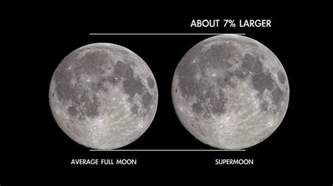 Super Blue Moon In Aug 2023 Everything You Need To Know YouTube