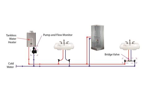 The Ultimate Guide To Understanding Your Hot Water Heater Plumbing Diagram