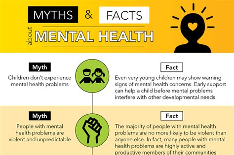 Myths And Facts About Mental Health Infographic Tri City Medical Center