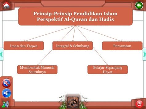 Prinsip Prinsip Pendidikan Islam Perspektif Al Quran Dan Hadis