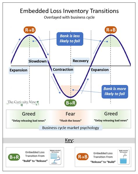 Predicting Bank Stress Unrealized Losses Are Part Of The Banks