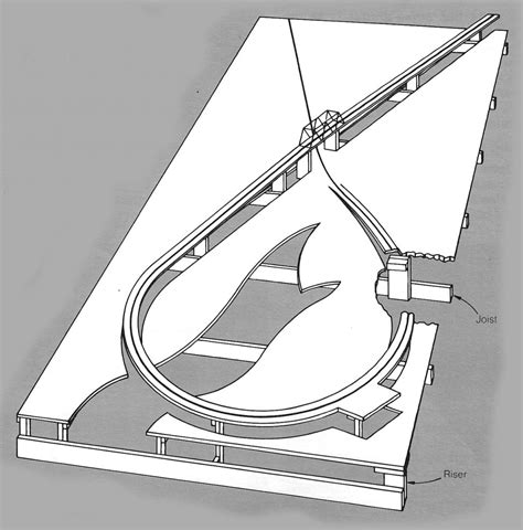 Track roadbed width. How wide? - the MRH Forum