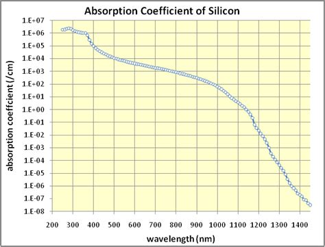 Silicon Wafer Laser Scribing And Cutting Sam Zeloof