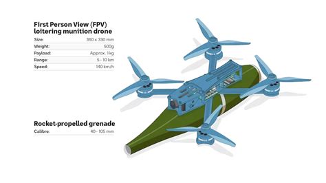 Fpv Loitering Munition