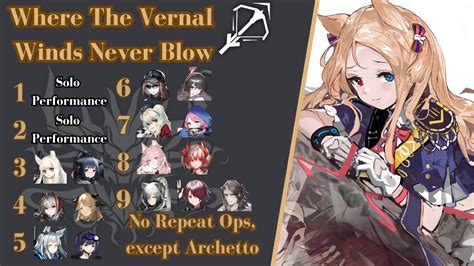 Arknights Where The Vernal Winds Will Never Blow Sniper Only No