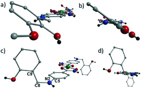 The Coordination Polymers In 1 A And B And 2 C And D Highlighting