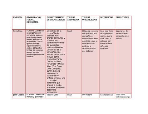 Cuadro Comparativo Cuadro Administracion Uvm Studocu Hot Sex Picture