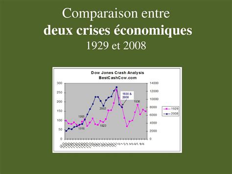 Calam O Comparaison Des Crises De Et