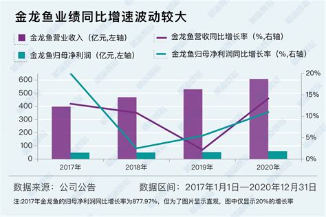 区域分化加剧的各线楼市“油茅”金龙鱼为何名不副实数据精华金融频道财新网