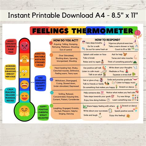 Gef Hle Thermometer Chart Und Coping F Higkeiten Verhalten Bewusstsein