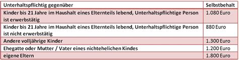 Neue Düsseldorfer Tabelle ab 2019 Kindesunterhalt berechnen