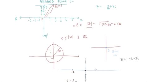 Argand Plane Class 11 Mathematics Complex Numbers And Quadratic