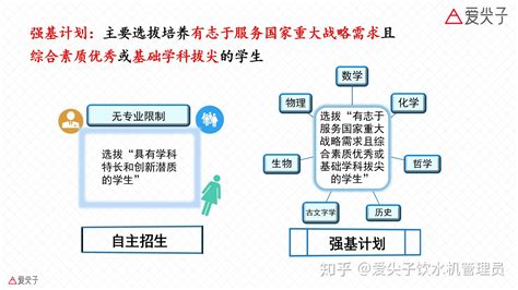 现在的强基计划是什么？对普通学生有好处吗？ 知乎