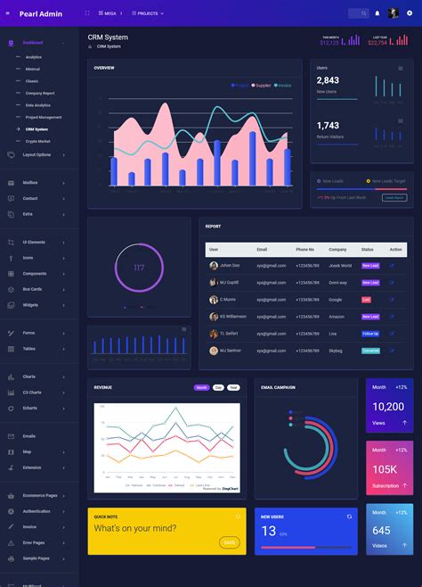 Sales CRM Dashboard Template for Software ui framework