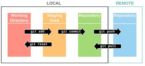 Comandos Basicos Do Git Que Todo Dev Tem Que Saber NBKomputer