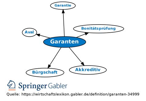 Garanten Definition Gabler Wirtschaftslexikon