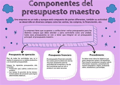 Cuadro Presupuesto Maestro Componentes Del Presupuesto Maestro Una