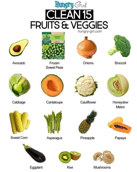 Eating Fresh Fruits Veggies Is So Important Heres A List Of Fruits