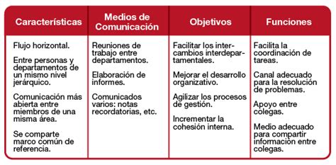 Comunicación horizontal