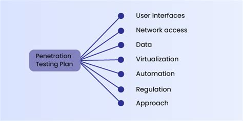 What Is Cloud Penetration Testing StrongBox IT