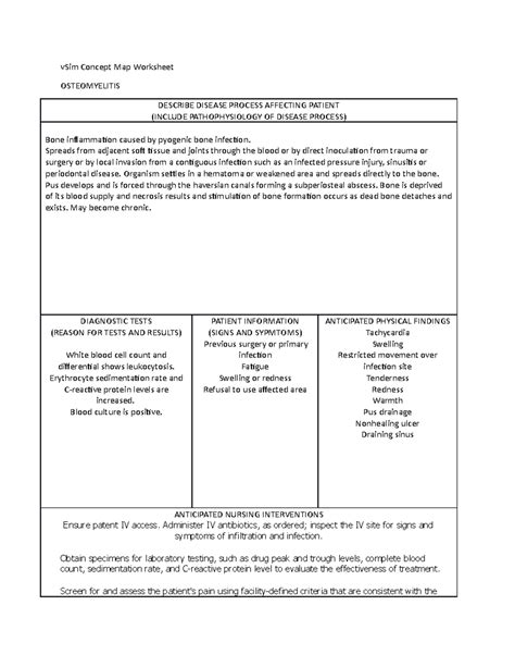 Osteomyelitis Concept Map Pathophysiology Map Vsim Concept Map Hot