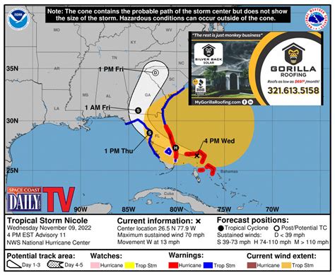 New Report Tropical Storm Nicole Moves Through Bahamas Will Impact