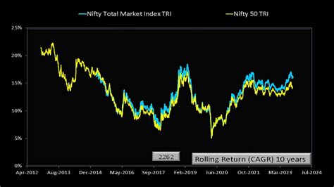 Groww Nifty Whole Market Index Fund Assessment - freeinsuranceworld.com