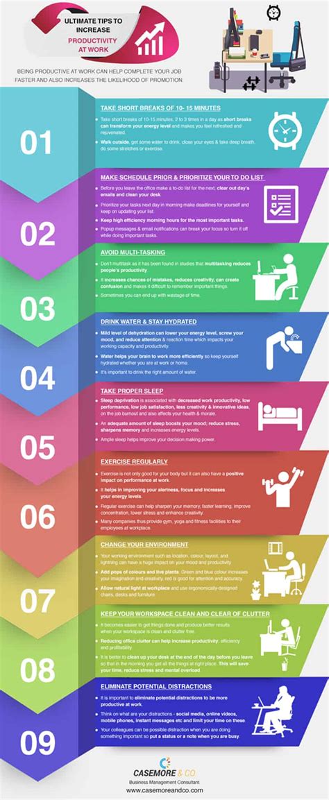 Ultimate Tips To Increase Productivity At Work An Infographic Business Partner Magazine