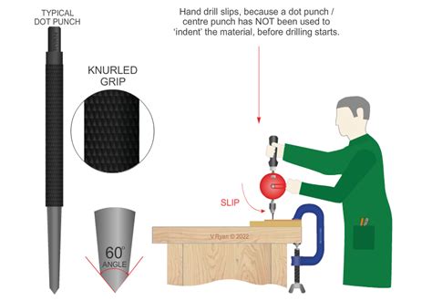 The Centre and Dot Punch