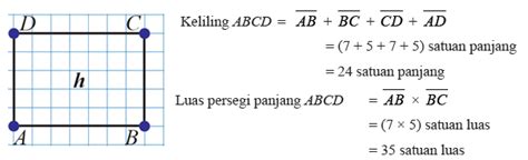 Keliling Dan Luas Persegi Panjang Dan Persegi Belajar Ujian Sd