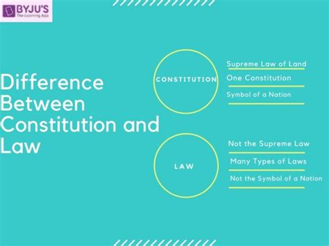 What Is Constitutional Law Simple Definition - Oldmymages