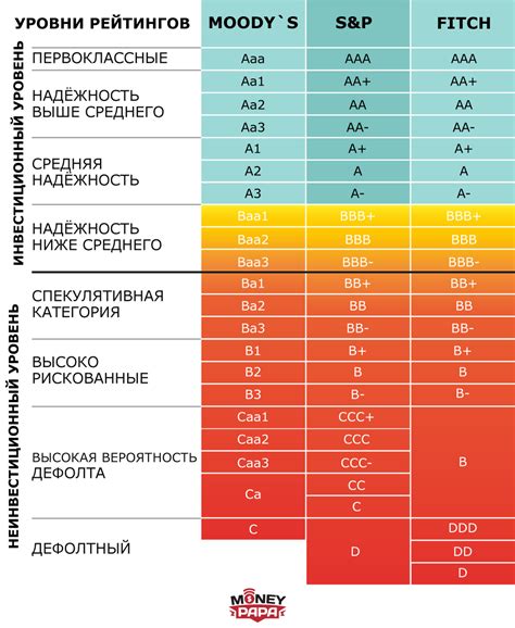 Кредитный рейтинг России Кредитные рейтинги банков России