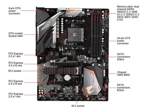 Gigabyte B Aorus Elite V Am Atx Amd Motherboard Newegg