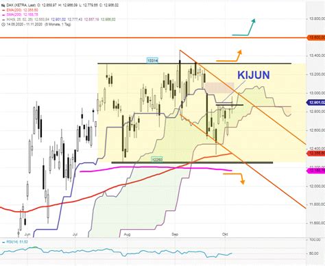 DAX Tagesausblick Ein Bestimmter DAX Parameter Entscheidet Viel Stock3