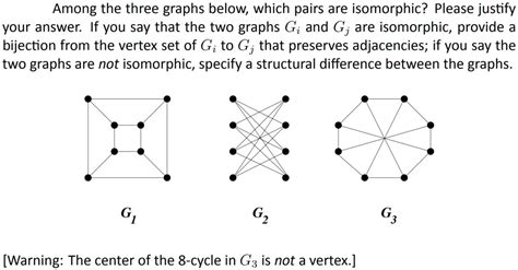 Solved Among The Three Graphs Below Which Pairs Are Isomorphic Please Justify Your Answer If