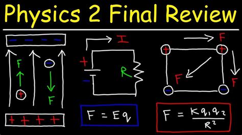 Physics Final Exam Review Part Membership Youtube