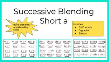 Successive Blending Slides Short A Decoding Drill By Miss Shoults