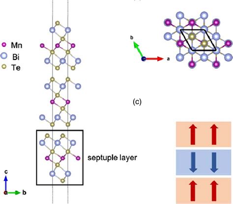 Crystal Structure Of Mnbi 2 Te 4 With 3sls Space Group ¯ R M 3 The