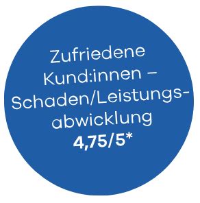 Kfz Kaskoversicherung Rundum Schutz F R Ihr Auto Uniqa Sterreich