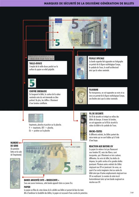 Catalogue Euro Monnaies Et Billets Leuchtturm