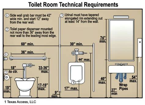 An Ada Compliant Chart For Height Of Bathroom Fixtures Good Reference