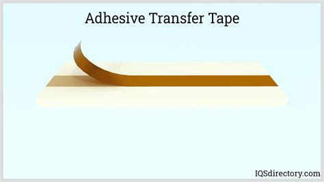 Adhesive Tape What Is It How Is It Made Uses Application